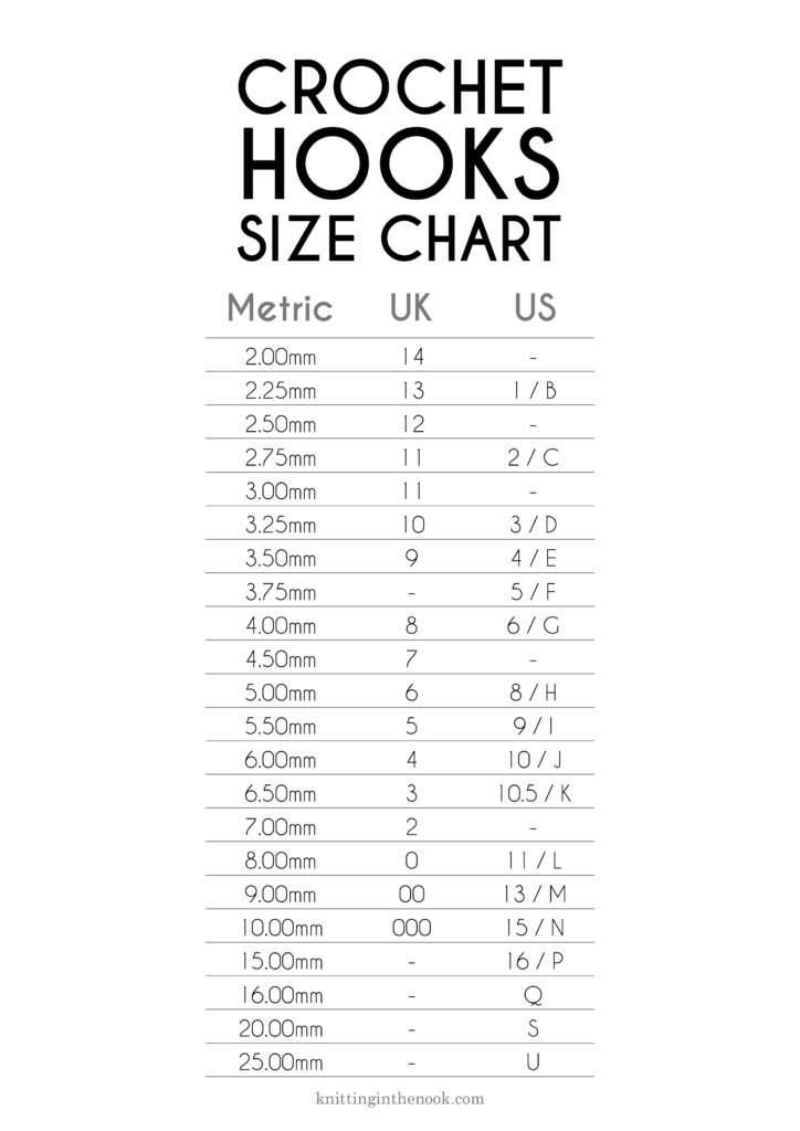 crochet hooks sizes conversion chart